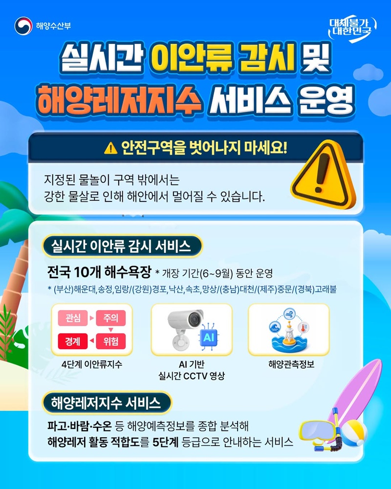 실시간 이안류 감시 및 해양레저지수 서비스 운영