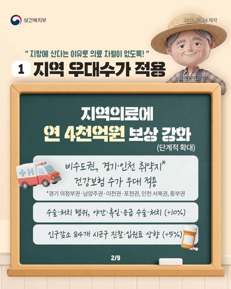 지역·필수의료에 연 3.6조 원 건강보험 투입
