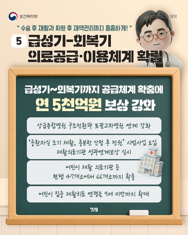 지역·필수의료에 연 3.6조 원 건강보험 투입