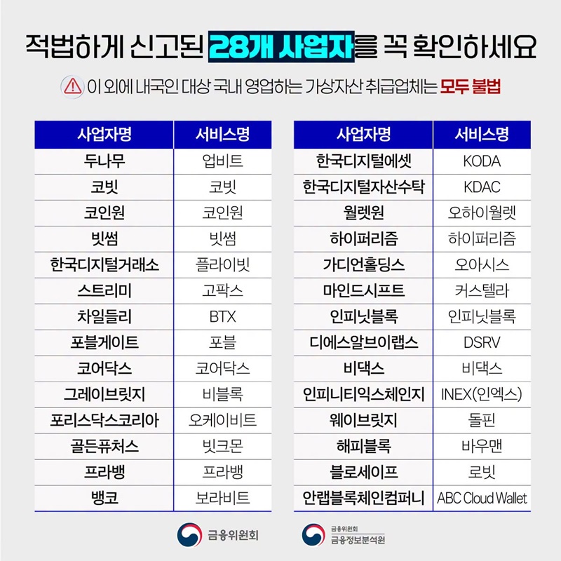 불법 가상자산 취급업자를 조심하세요!