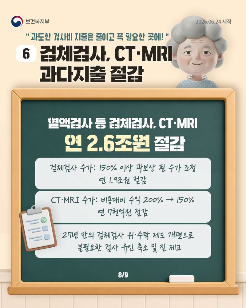 지역·필수의료에 연 3.6조 원 건강보험 투입