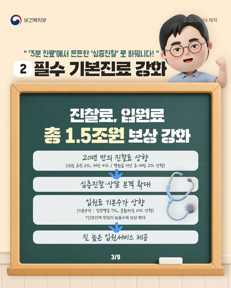 지역·필수의료에 연 3.6조 원 건강보험 투입