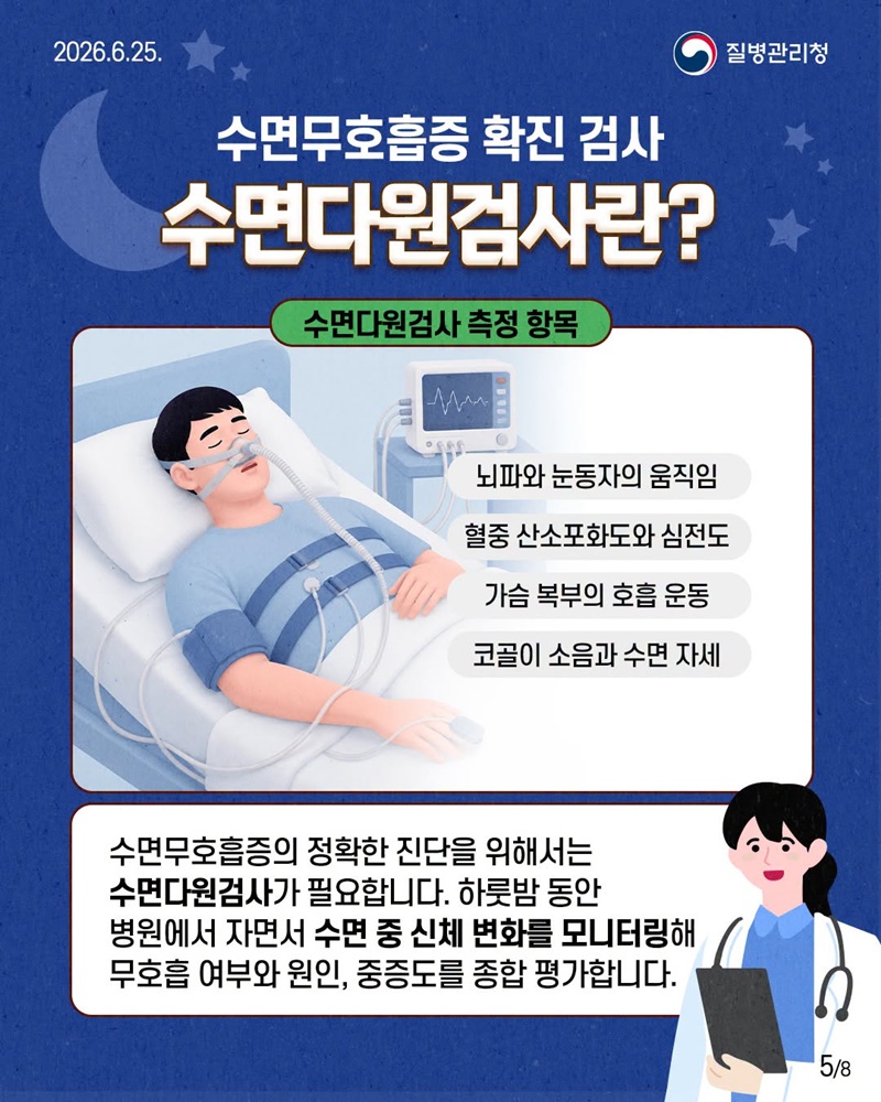 자도 자도 피곤하다면? 수면무호흡증 진단 관리법!