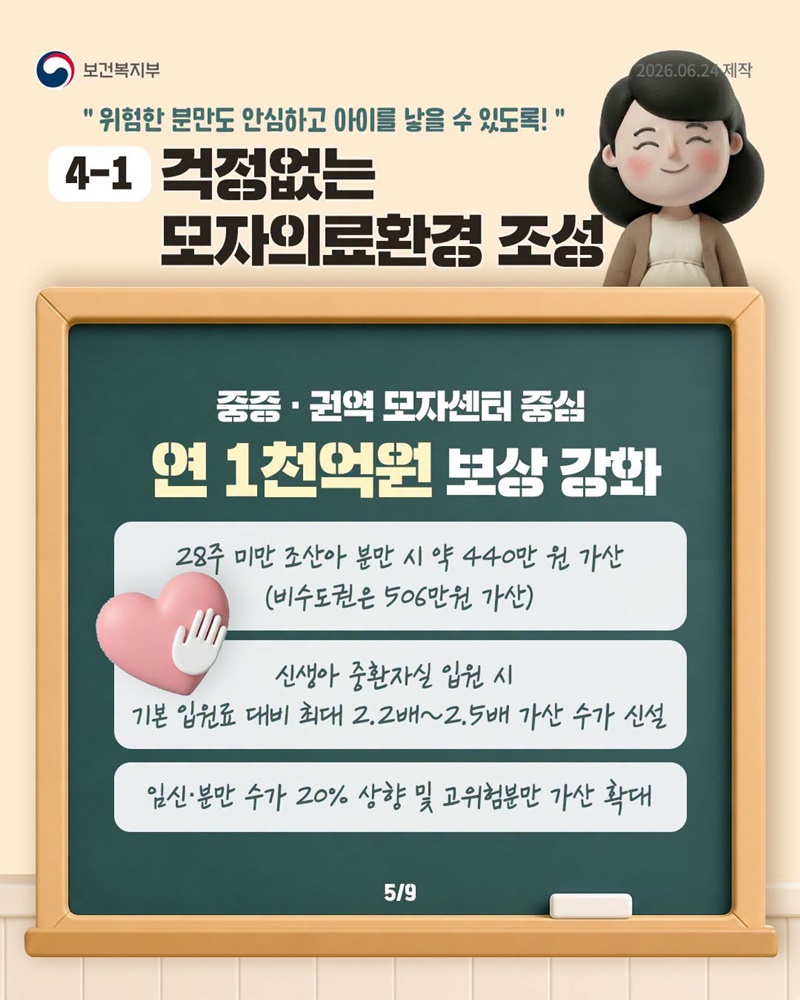 지역·필수의료에 연 3.6조 원 건강보험 투입