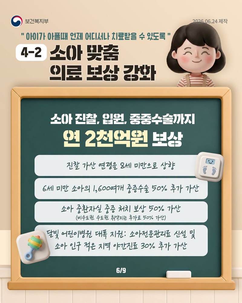 지역·필수의료에 연 3.6조 원 건강보험 투입