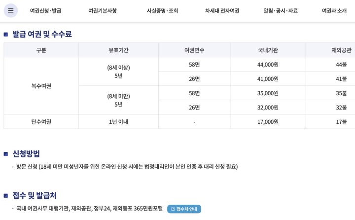 정부24 홈페이지에서 자세한 신청 및 발급 경로, 수수료, 사진 규격 등을 찾아볼 수 있다. (정부24 홈페이지)