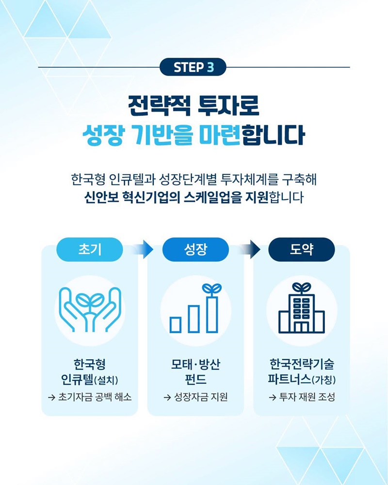 대한민국의 미래 안보 이끌 혁신기업 육성