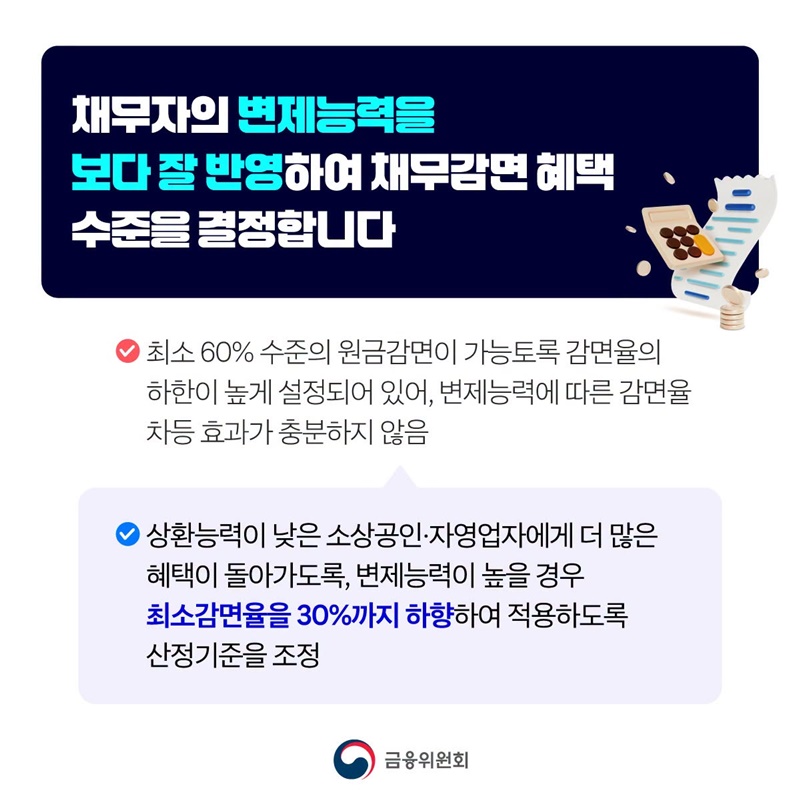 새출발기금, 필요한 분들께 혜택을 더 집중