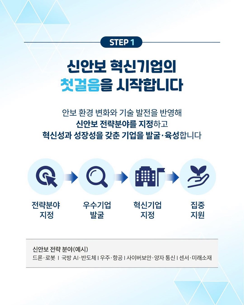 대한민국의 미래 안보 이끌 혁신기업 육성
