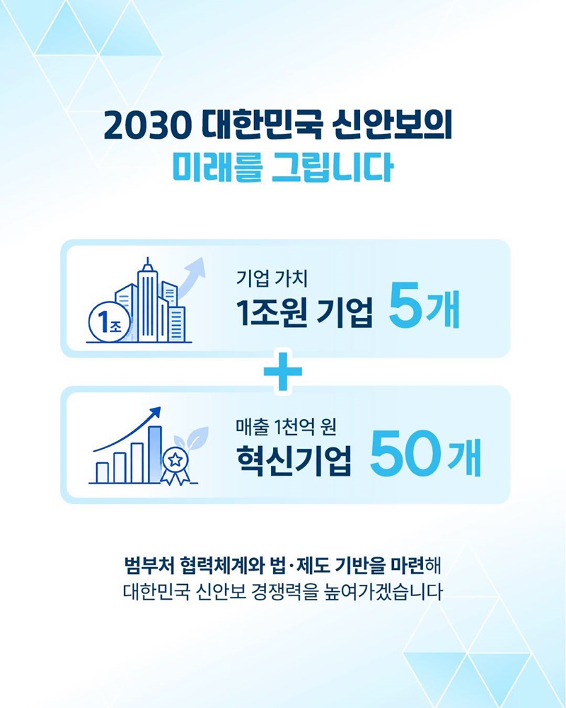 대한민국의 미래 안보 이끌 혁신기업 육성