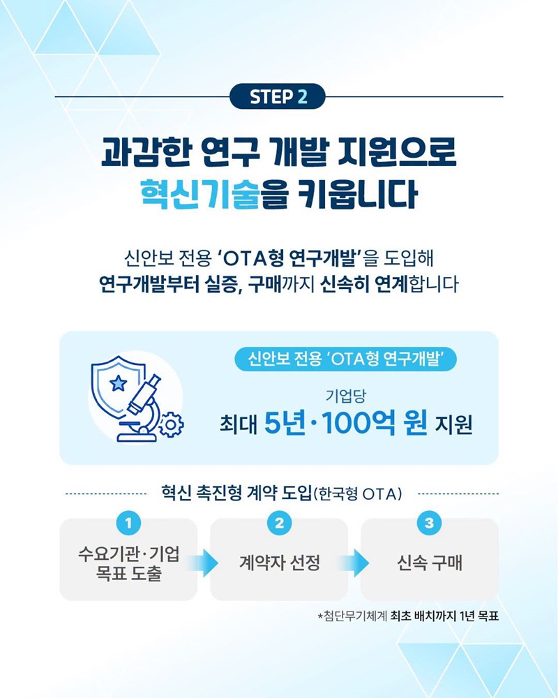 대한민국의 미래 안보 이끌 혁신기업 육성