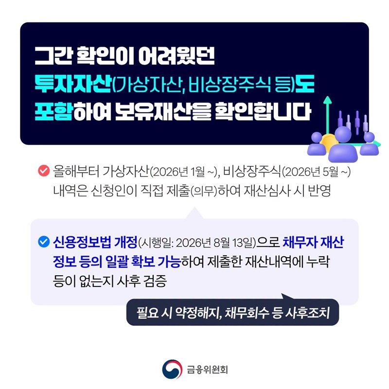 새출발기금, 필요한 분들께 혜택을 더 집중