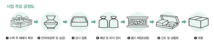 자료 기후에너지환경부