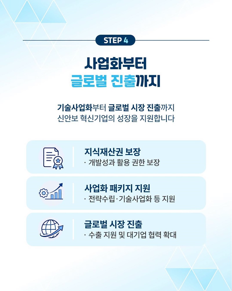 대한민국의 미래 안보 이끌 혁신기업 육성