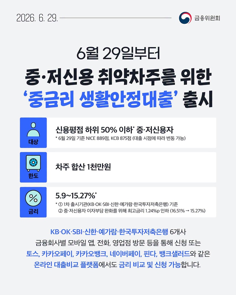 중&middot;저신용 취약차주를 위한 '중금리 생활안정대출' 출시(6/29~) 하단내용 참조