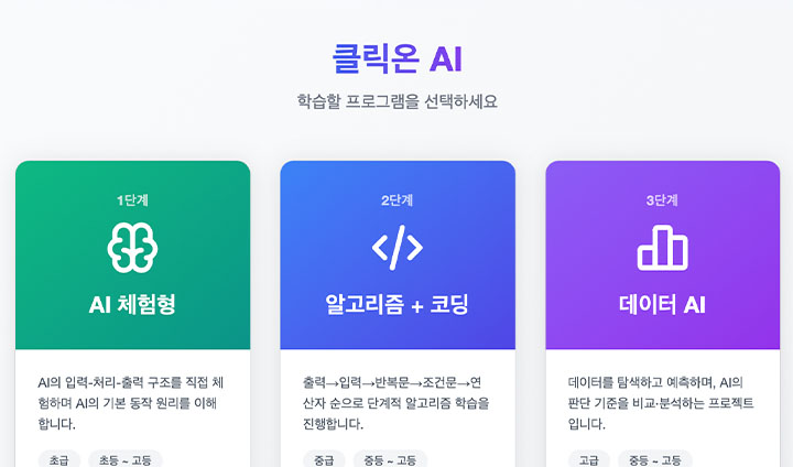 초등, 중등, 고등 별로 단계를 나누어 학습할 수 있도록 한다. (출처: 클릭온 AI 강좌 소개)