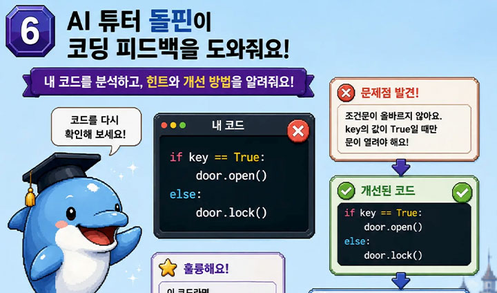 AI 튜터가 실시간으로 코칭하고 피드백하여 어느 부분이 틀렸는지, 어떻게 고치면 좋을지를 알려준다는 장점이 있다. (출처: 클릭온 AI 강좌 소개)