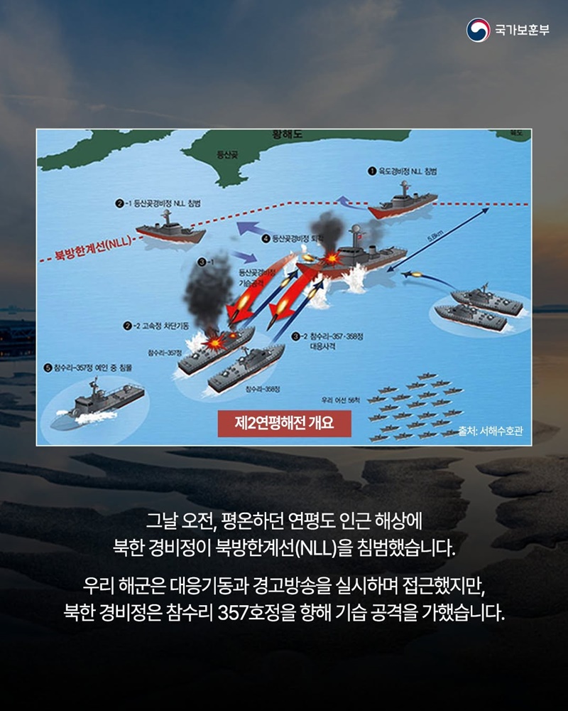 2002 월드컵 함성 속 서해를 지켜낸 영웅들