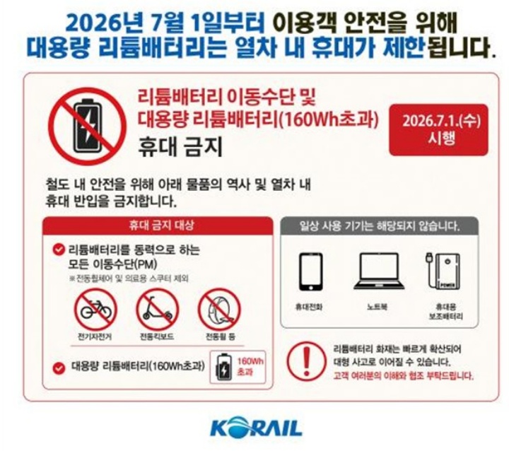 7월 1일부터 열차 내 대용량 리튬배터리 휴대가 제한된다. (출처: 코레일)