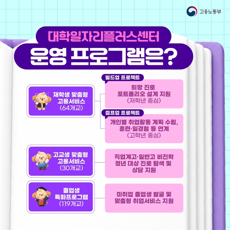 진로 설정부터 경력 설계까지 대학일자리 플러스센터