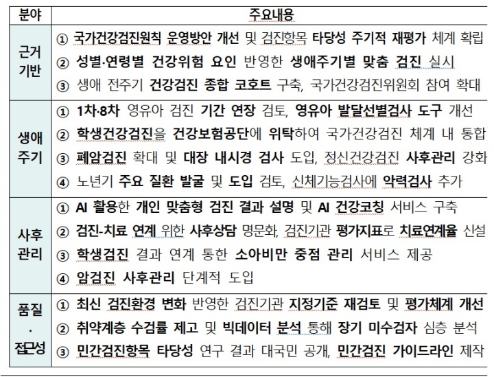 중점 추진과제 주요내용.(자료=보건복지부)