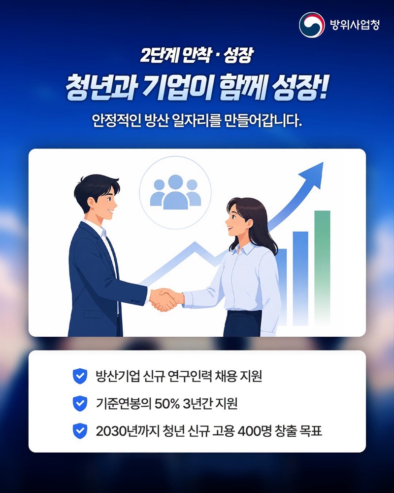 청년이 여는 방위산업의 미래 K-방산 청년뉴딜