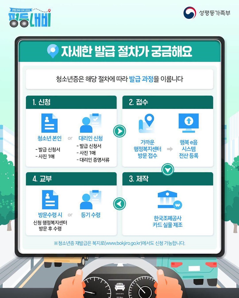 성평등가족부 정책 길잡이 청소년증 발급