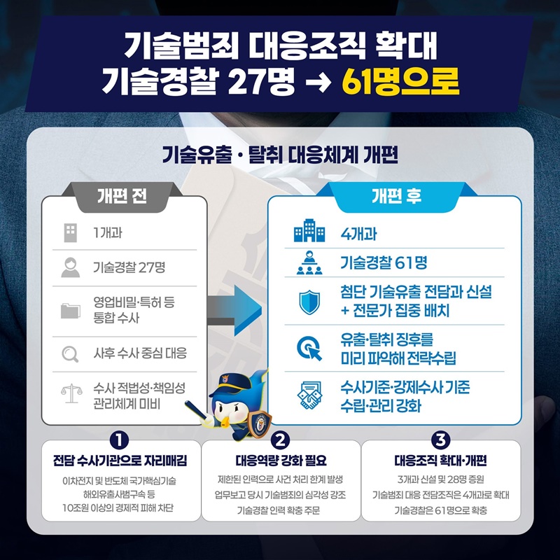 반도체·AI 등 첨단기술 유출 대응체계 확대·개편