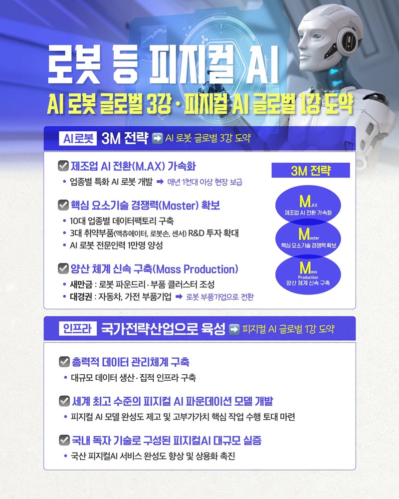 대한민국 대도약! 3대 메가프로젝트 추진