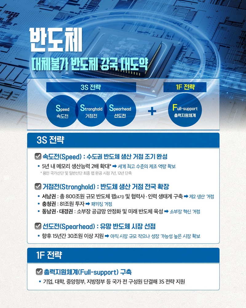 대한민국 대도약! 3대 메가프로젝트 추진