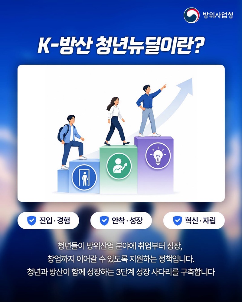 청년이 여는 방위산업의 미래 K-방산 청년뉴딜
