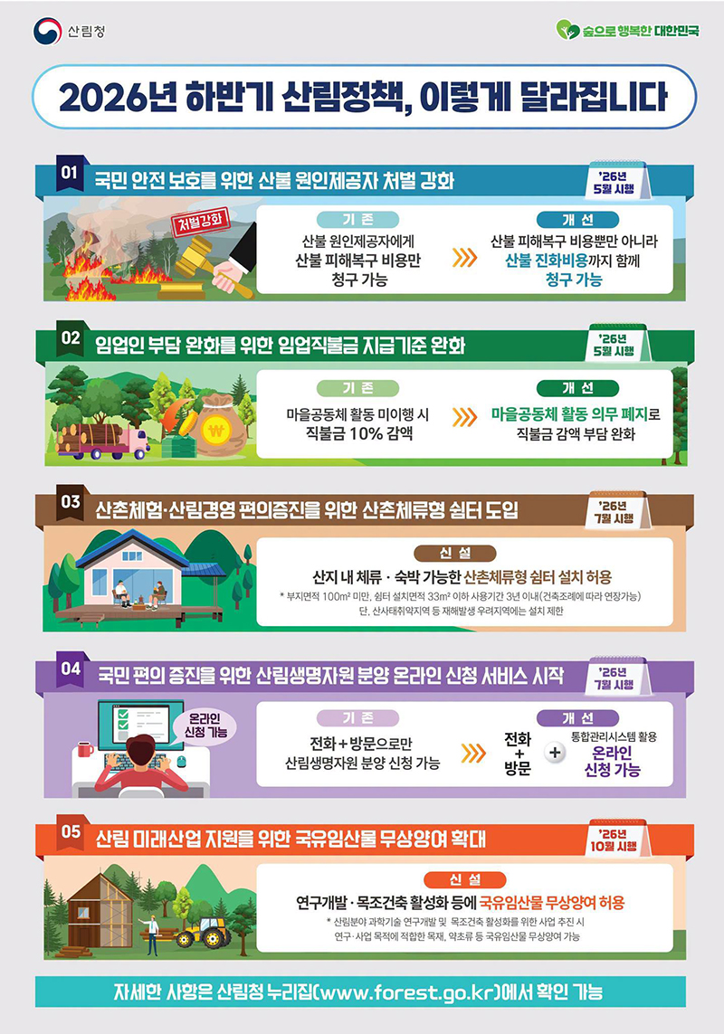 2026년 하반기 산림정책, 이렇게 달라집니다 하단내용 참조