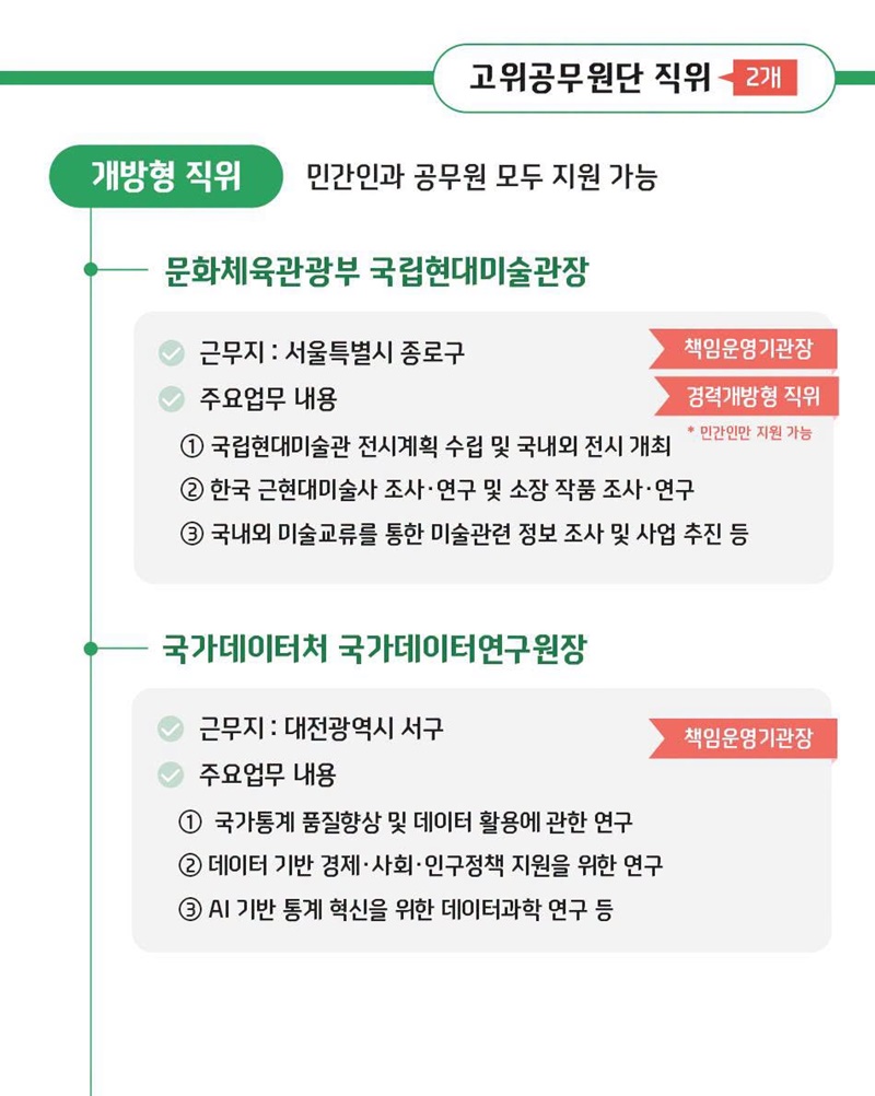 개방형 직위 공개모집에 지금 지원해 보세요!