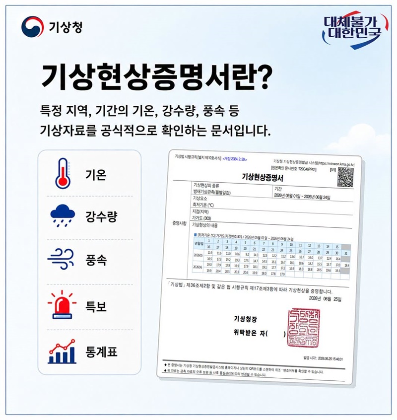 날씨를 증명해야 한다면?