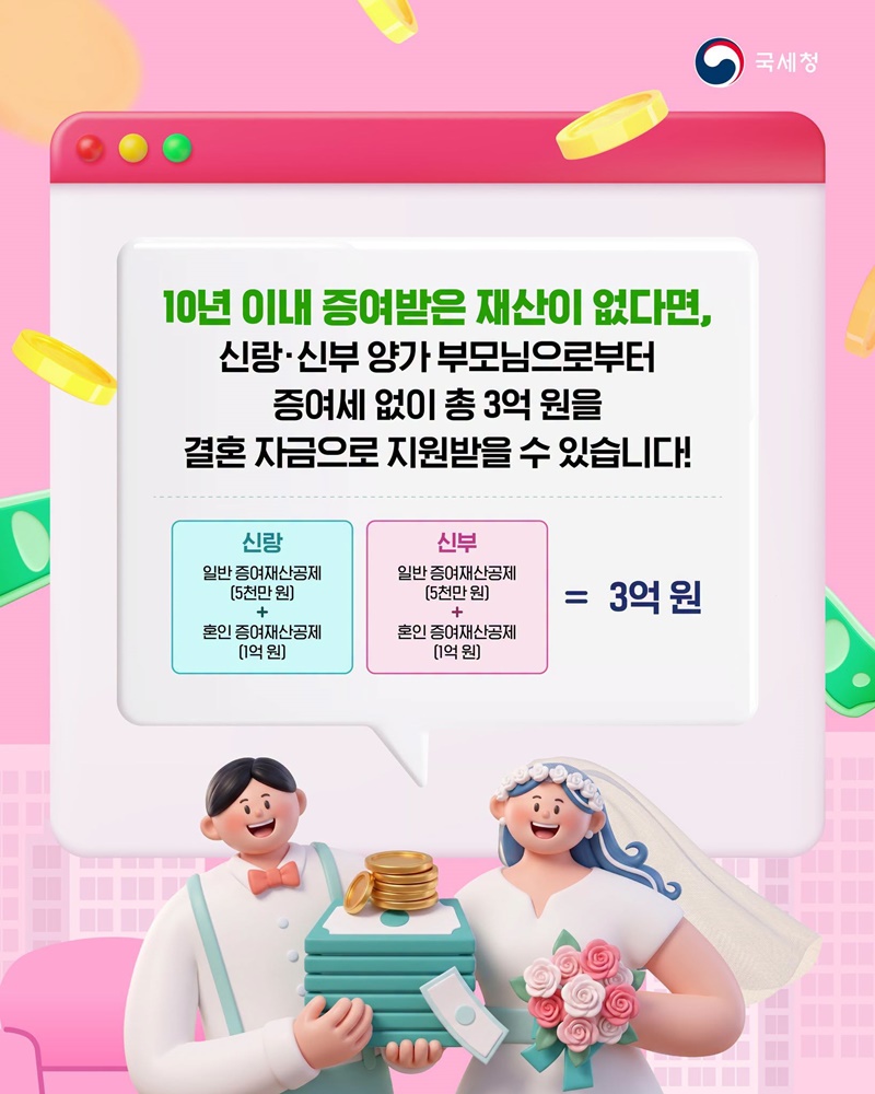 축의금으로 장만한 신혼집, 비과세라 아무 문제 없다?!