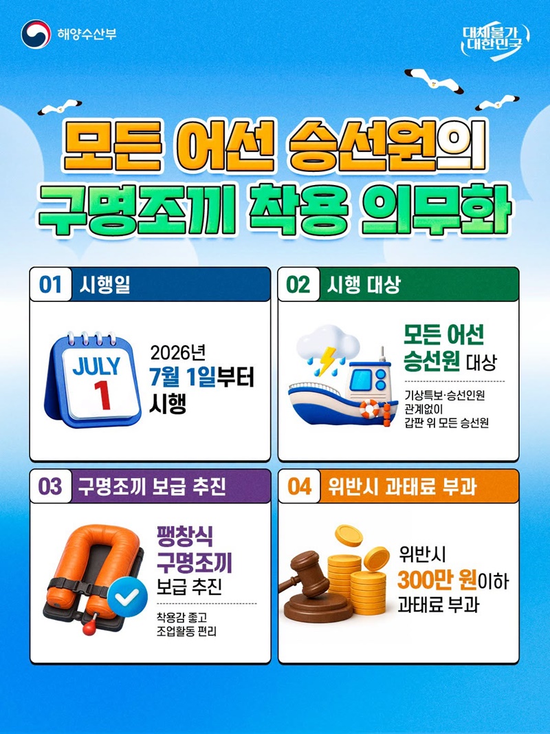 모든 어선 승선원의 구명조끼 착용 의무화