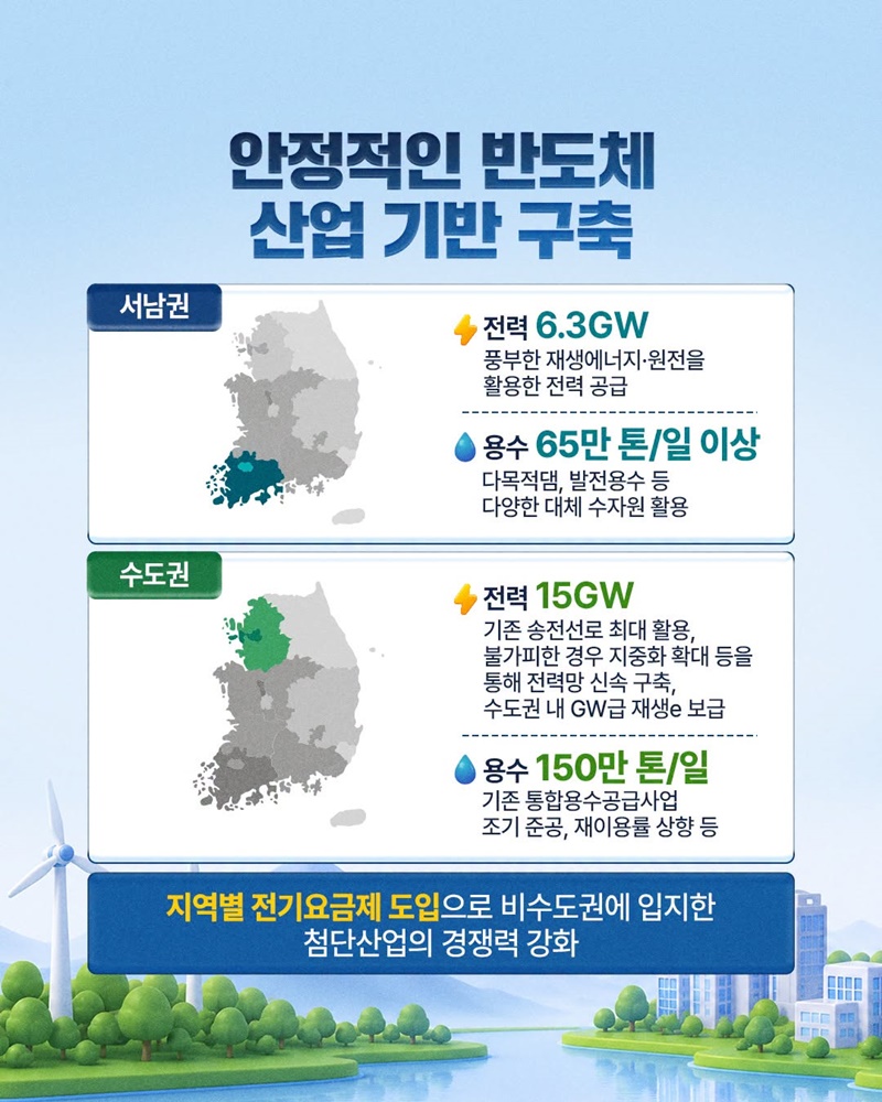 3대 메가프로젝트, 든든한 인프라 구축으로 아낌없이 지원