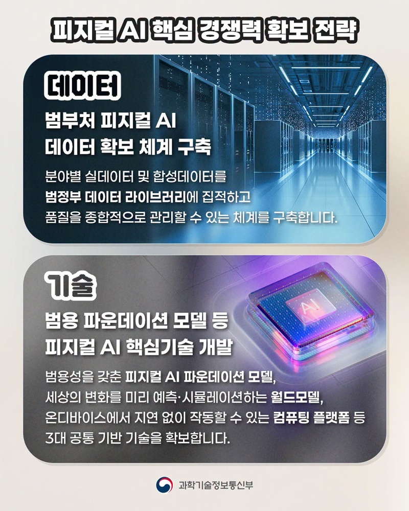 대한민국을 피지컬 AI 1강으로!