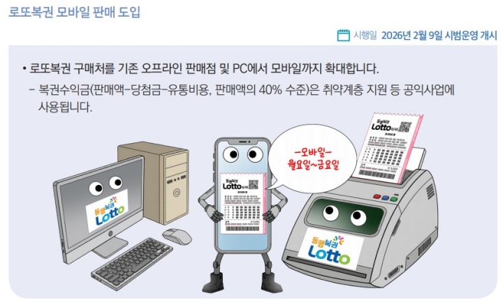 로또복권 모바일 판매 도입.(자료=하반기부터 이렇게 달라집니다 책자)
