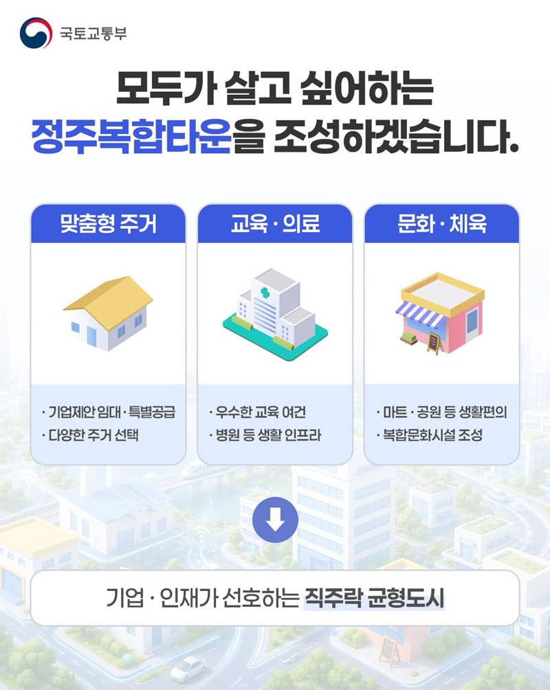 기업형첨단도시, 새로운 산업·주거·교육·문화 복합도시 조성