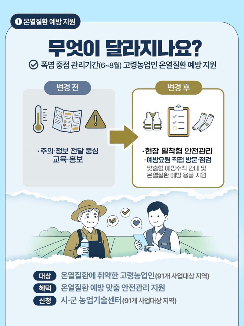 온열질환 예방 고령농업인 안전관리 직접 찾아갑니다