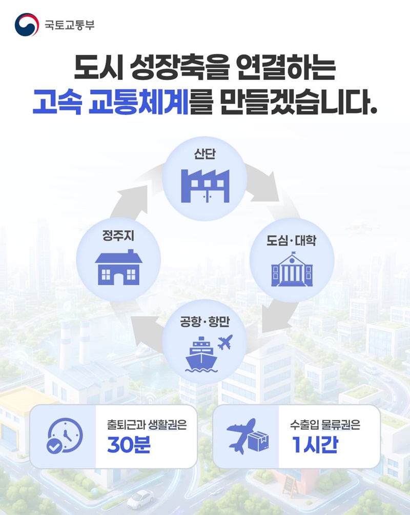 기업형첨단도시, 새로운 산업·주거·교육·문화 복합도시 조성