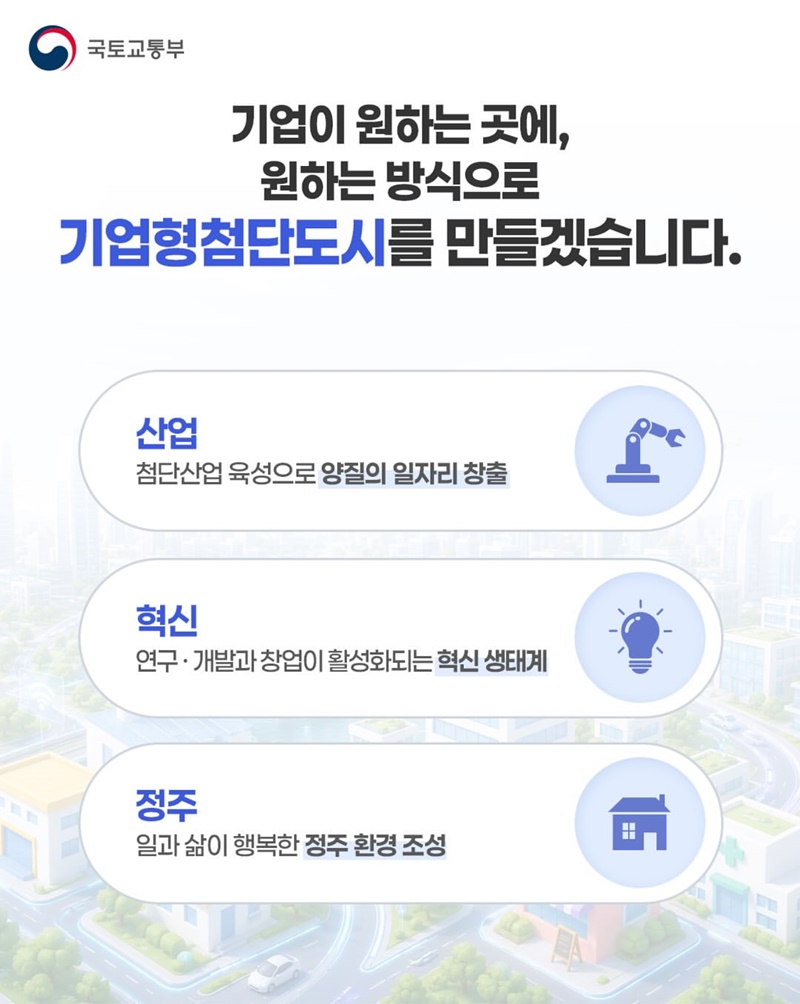 기업형첨단도시, 새로운 산업·주거·교육·문화 복합도시 조성