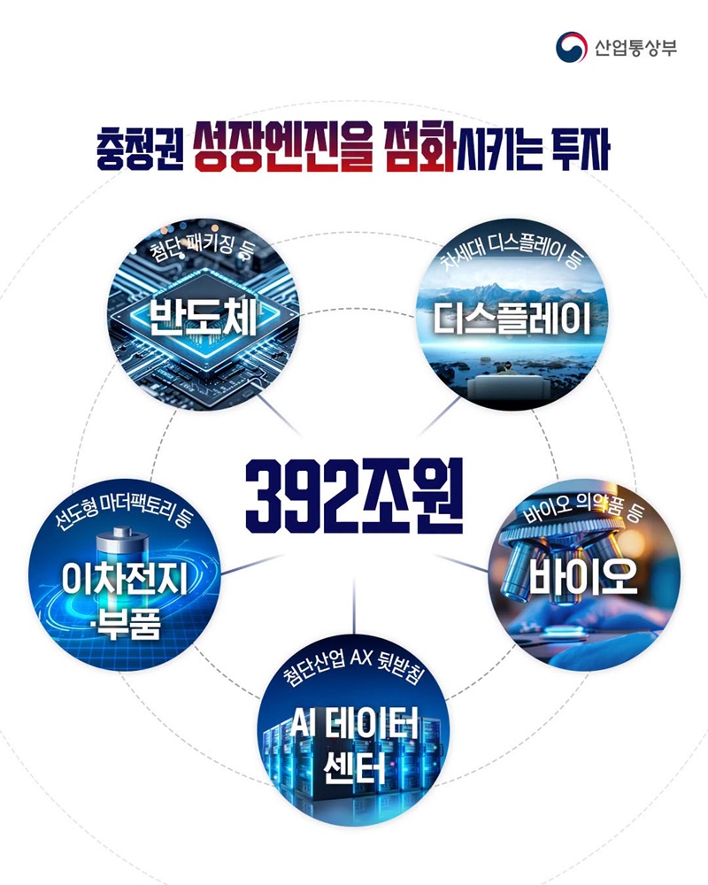 글로벌 첨단산업의 중심 충청이 초격차를 선도합니다!