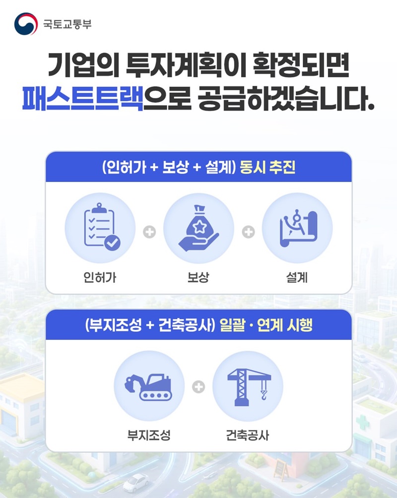 기업형첨단도시, 새로운 산업·주거·교육·문화 복합도시 조성