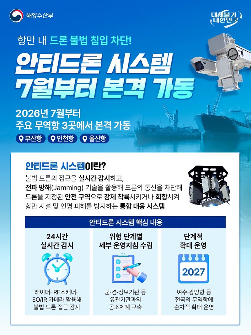 항만 안전, 안티드론 시스템 7월부터 본격 가동 하단내용 참조