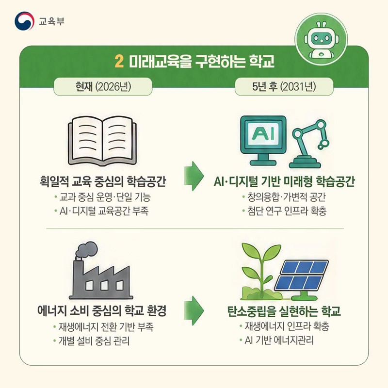 지역을 잇는 학교, 미래를 만드는 학교