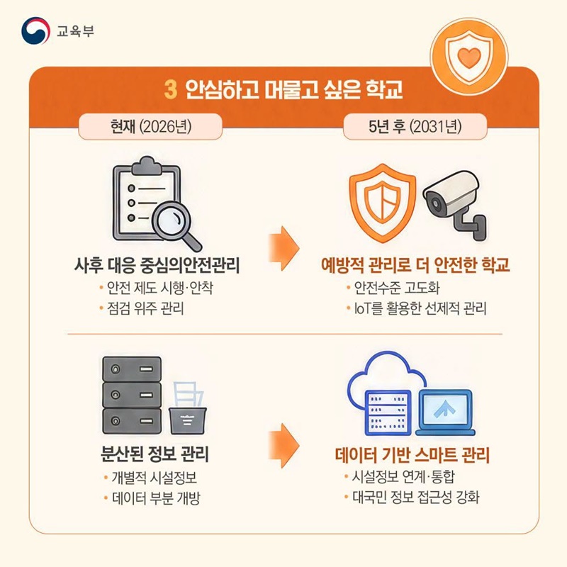 지역을 잇는 학교, 미래를 만드는 학교