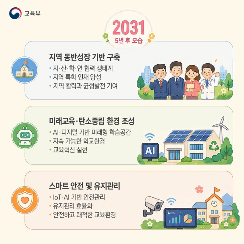 지역을 잇는 학교, 미래를 만드는 학교