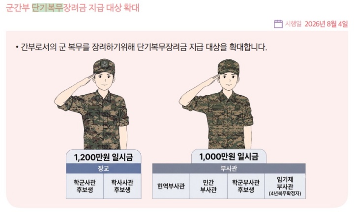 군간부 단기복무장려금 지급 대상 확대.(자료=2026 하반기부터 이렇게 달라집니다 책자)